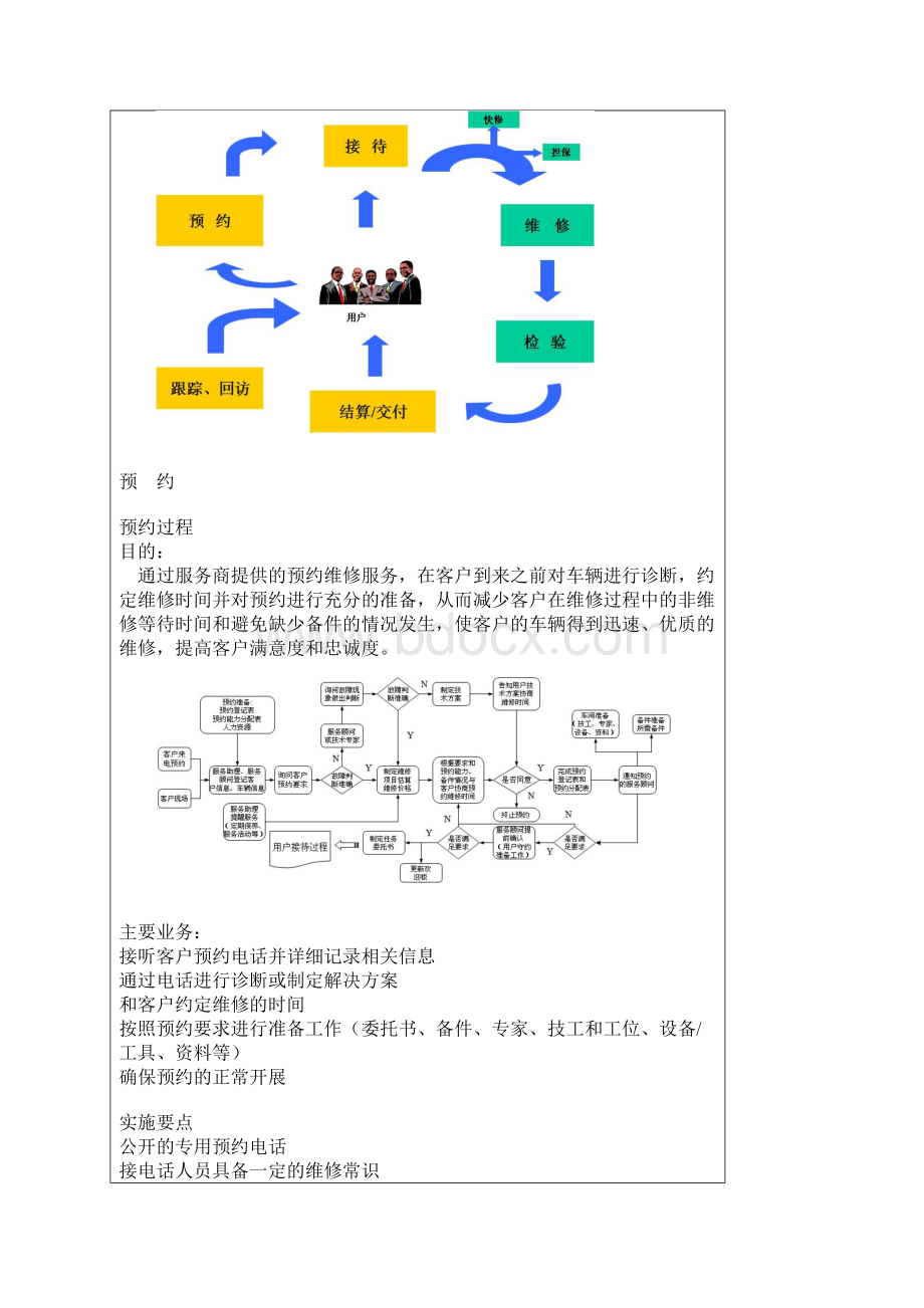 售后服务流程.docx_第2页