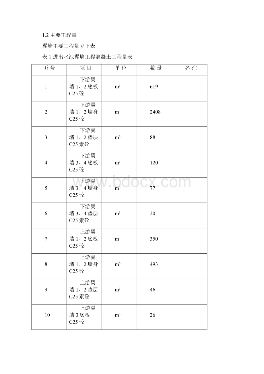 翼墙施工方案.docx_第2页