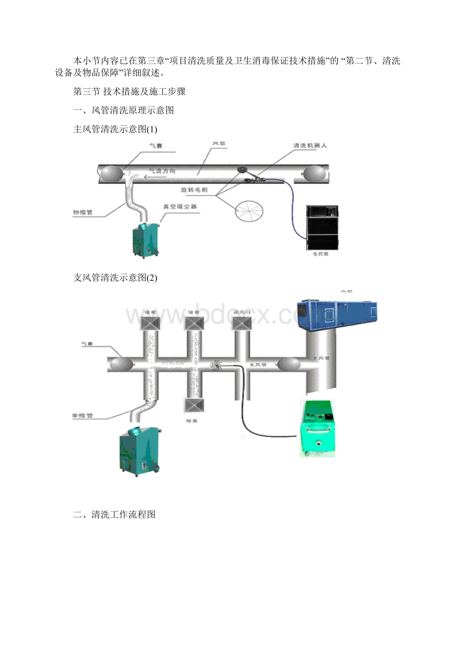 风管清洗技术方案.docx_第2页