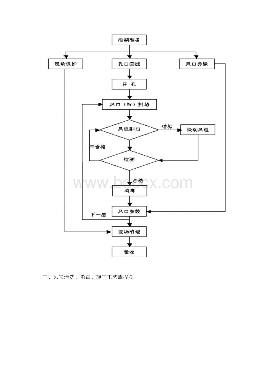 风管清洗技术方案.docx_第3页