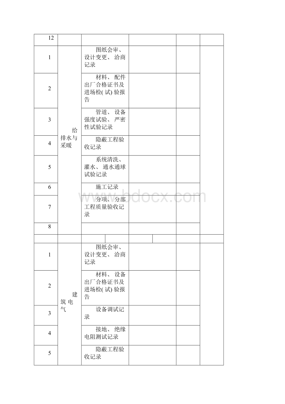 工程竣工报验单及附件模板.docx_第3页