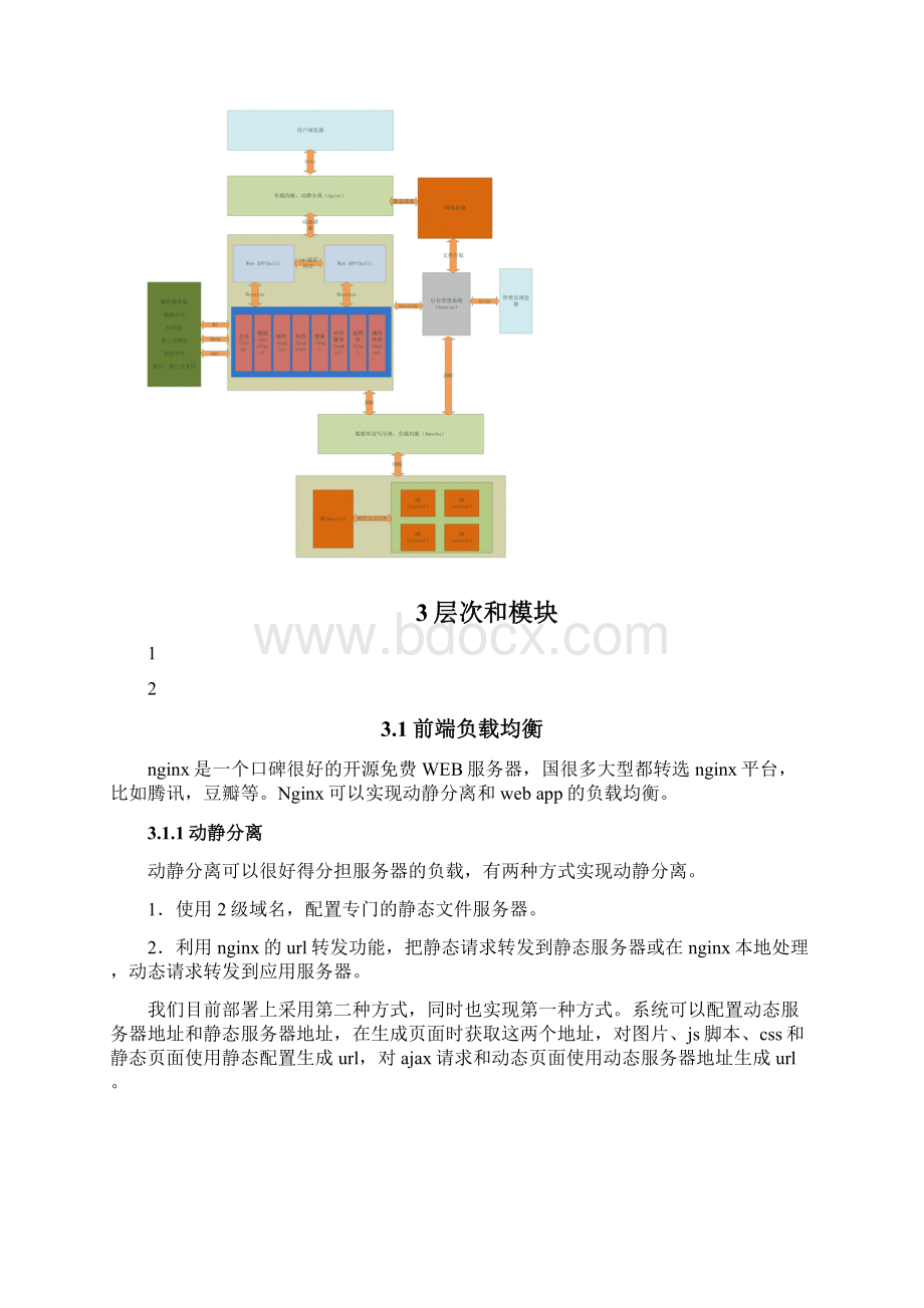 技术架构规范标准.docx_第2页