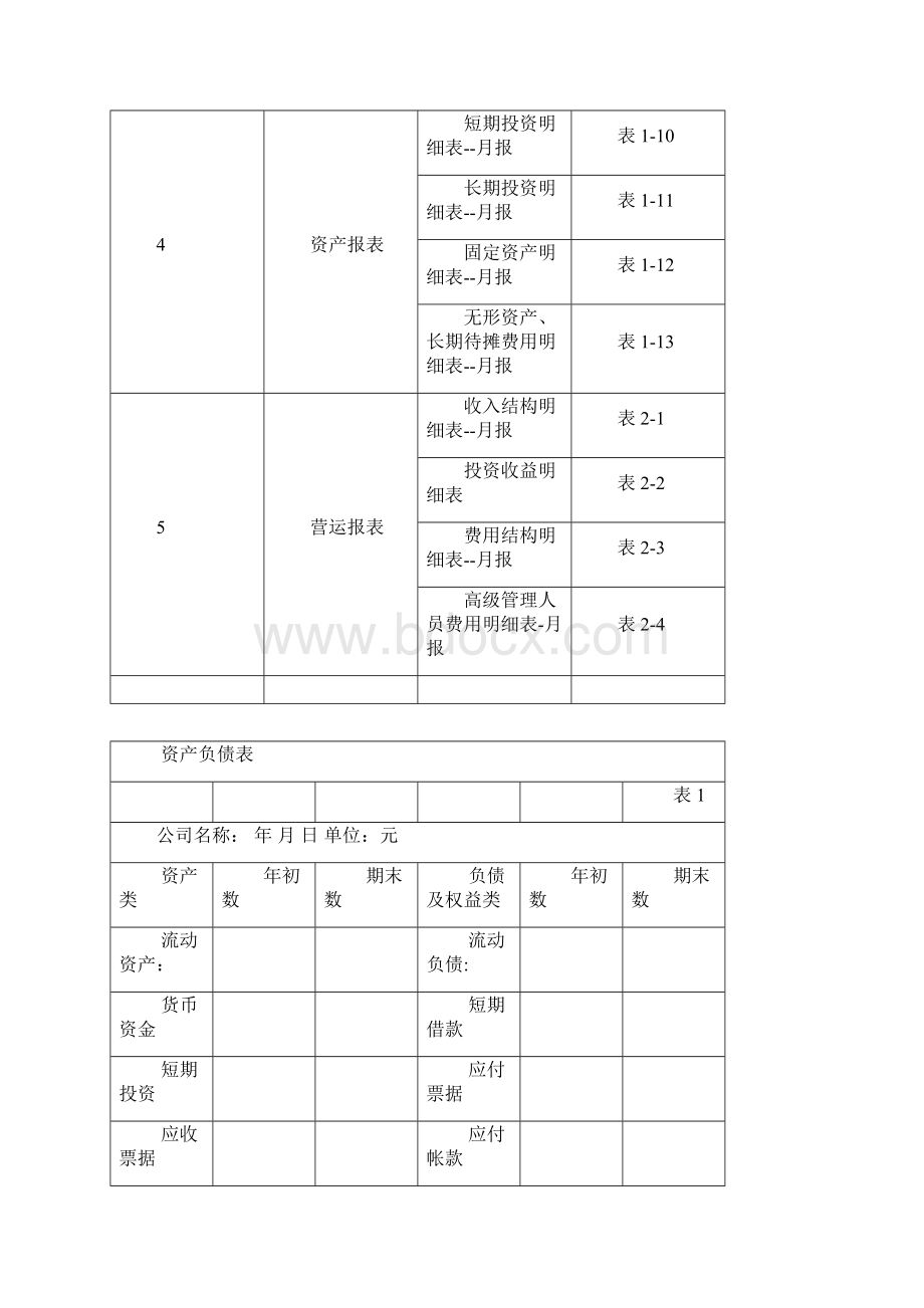 企业创业财务报表模板.docx_第2页