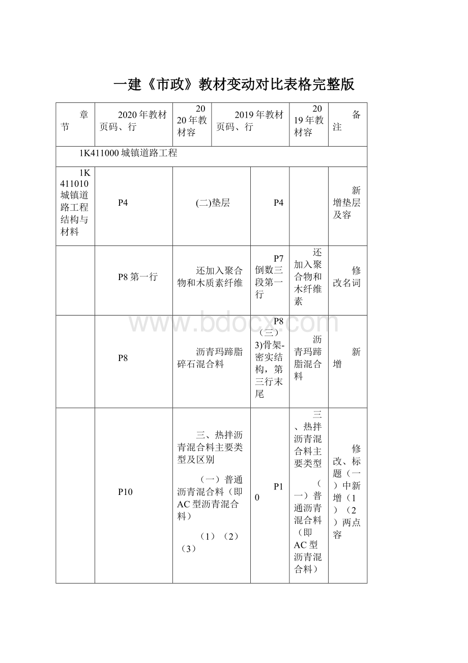 一建《市政》教材变动对比表格完整版.docx_第1页