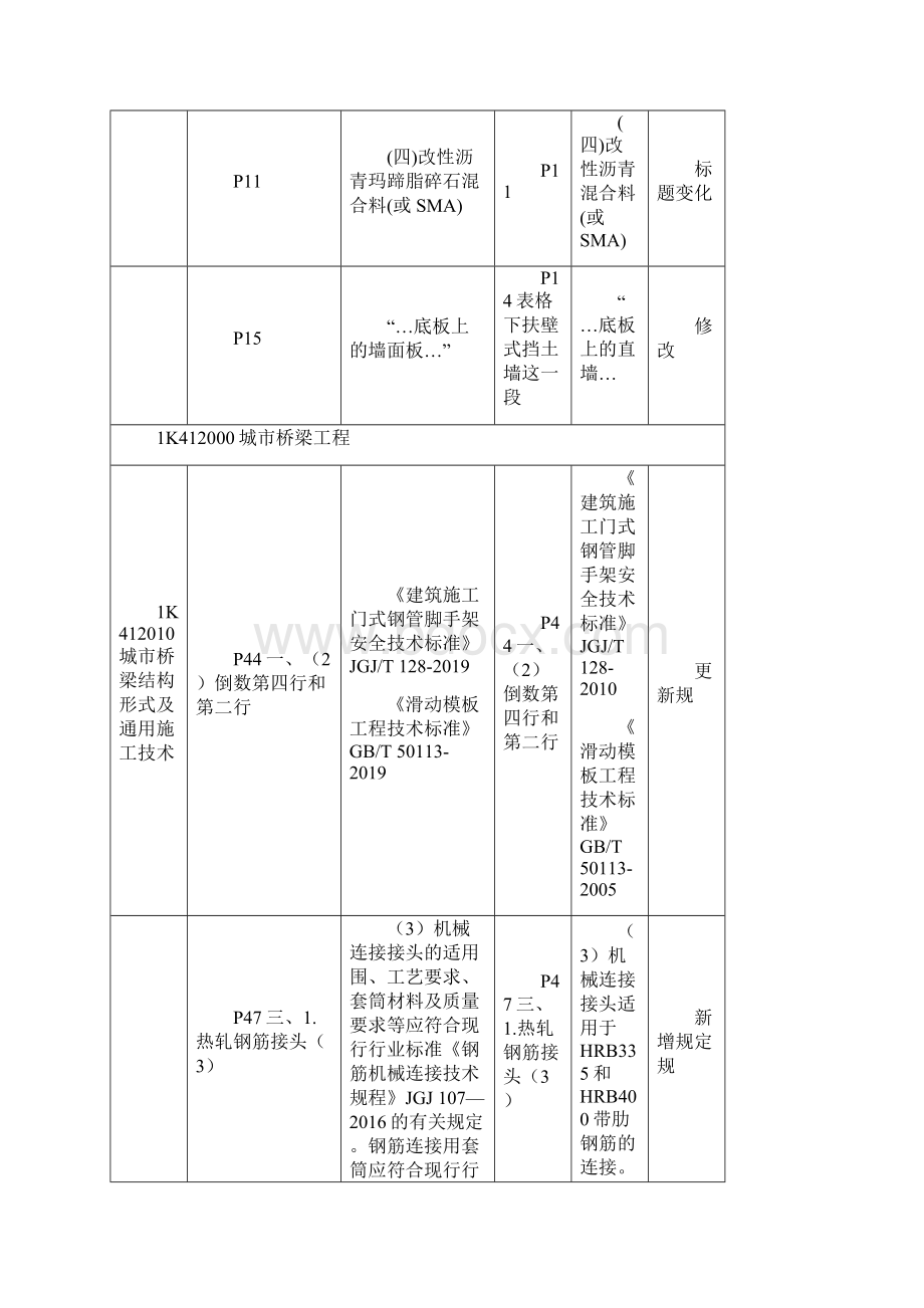 一建《市政》教材变动对比表格完整版.docx_第2页