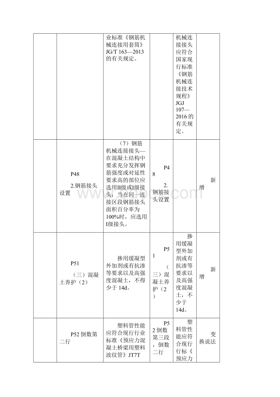 一建《市政》教材变动对比表格完整版.docx_第3页