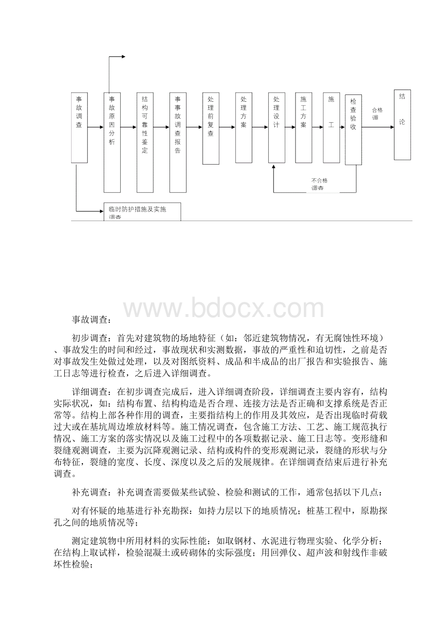 工程质量事故应急预案doc.docx_第3页