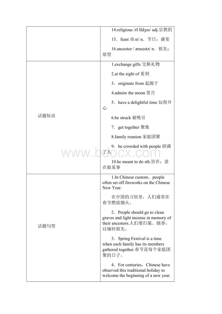 高考英语大一轮复习第1部分模块考点复习Unit3Celebration教师用书北师大版必修1.docx_第2页