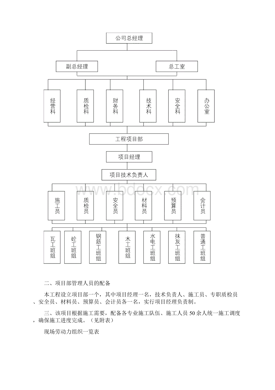 第二章工程施工部署与施工准备.docx_第3页