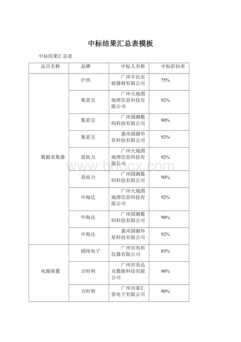 中标结果汇总表模板.docx