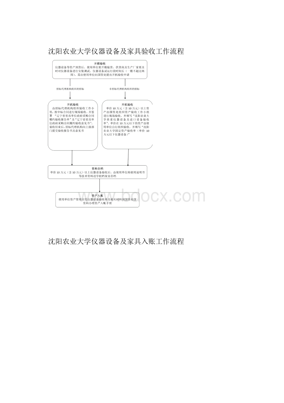 固定资产管理及政府采购工作流程.docx_第2页