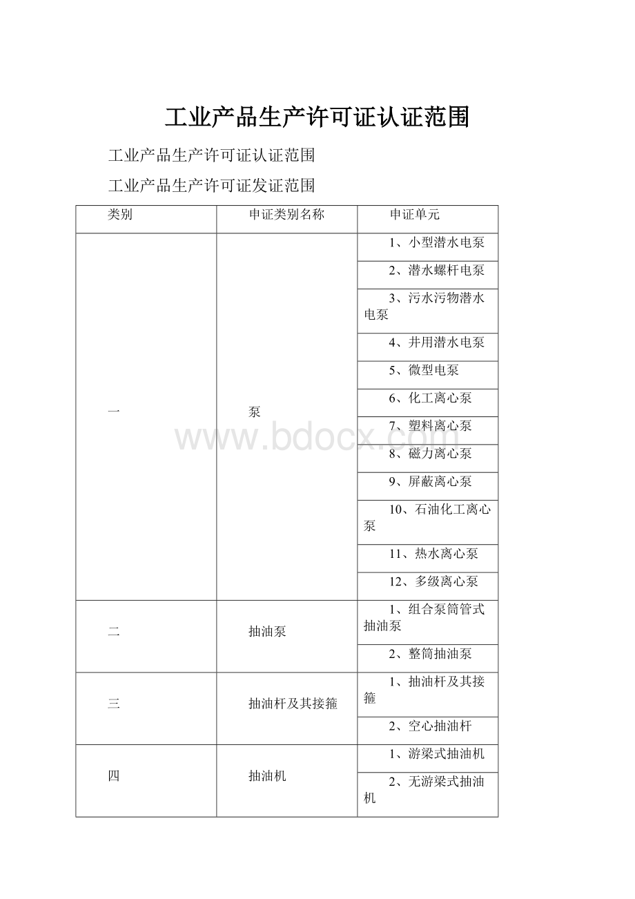 工业产品生产许可证认证范围.docx_第1页