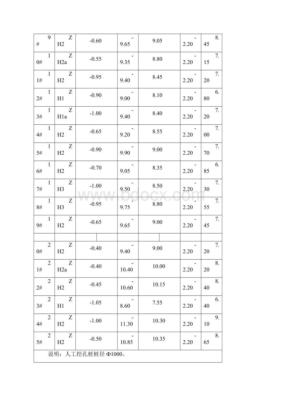 工程验收套表挖孔桩验收记录表最新版.docx_第2页