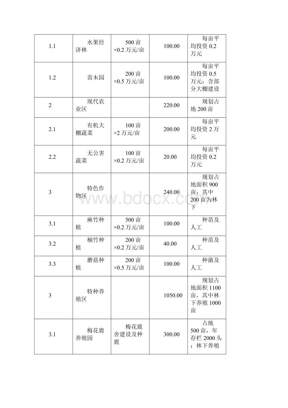 可研报告投资估算和经济效益分析.docx_第2页