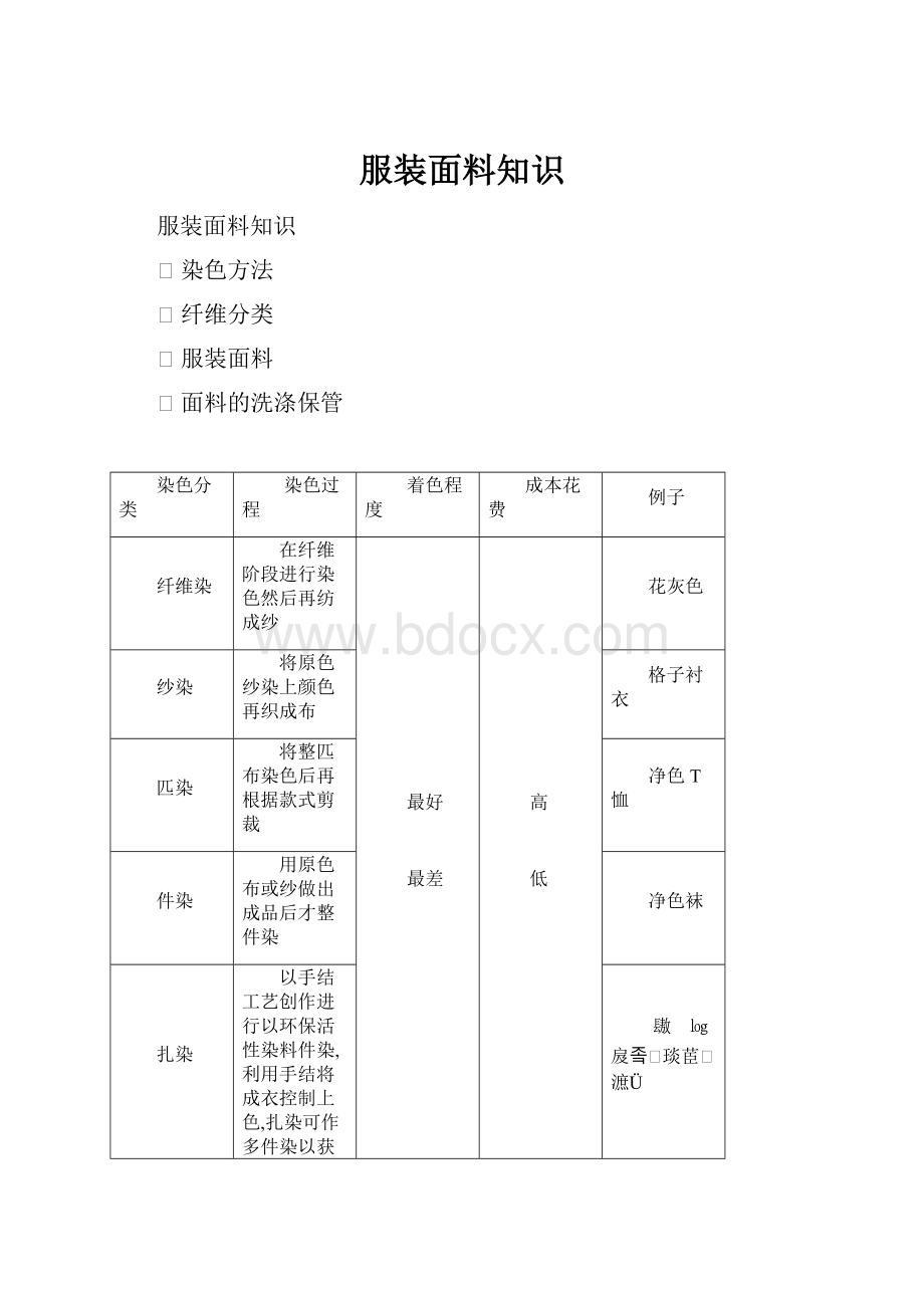 服装面料知识.docx_第1页