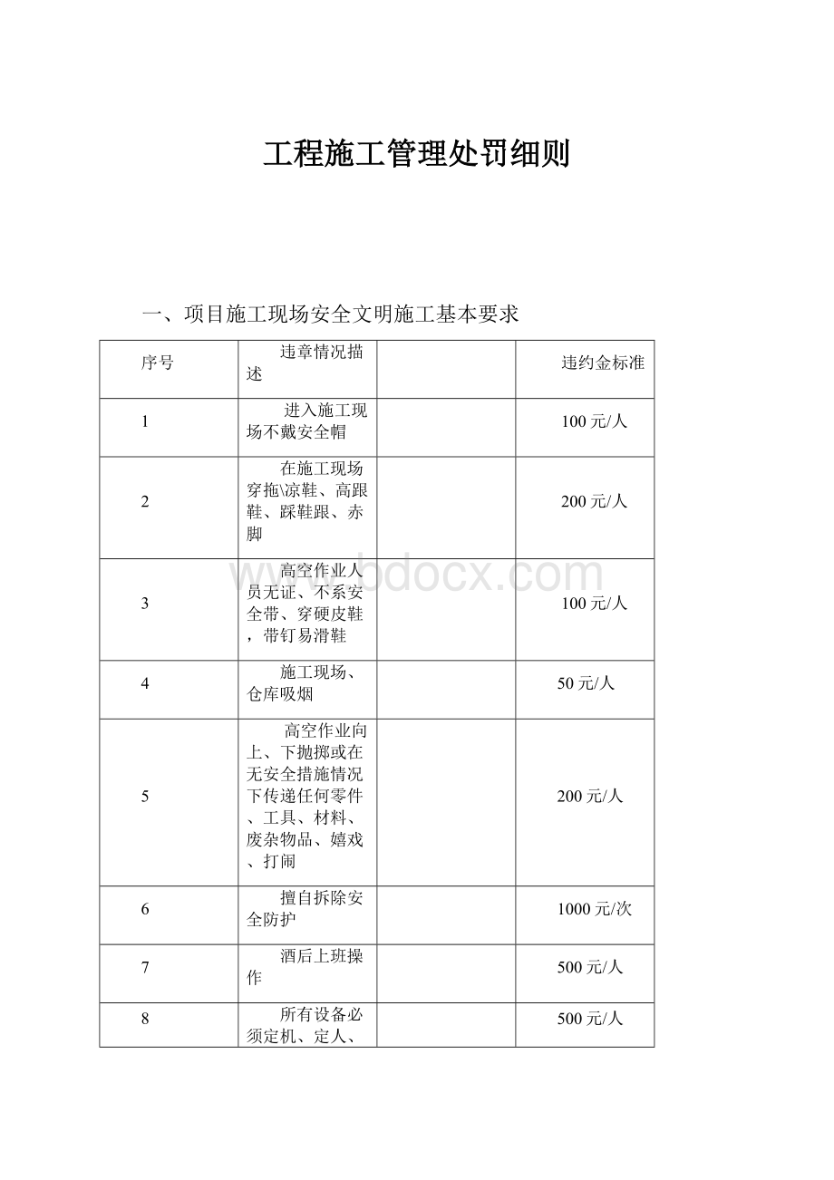 工程施工管理处罚细则.docx_第1页