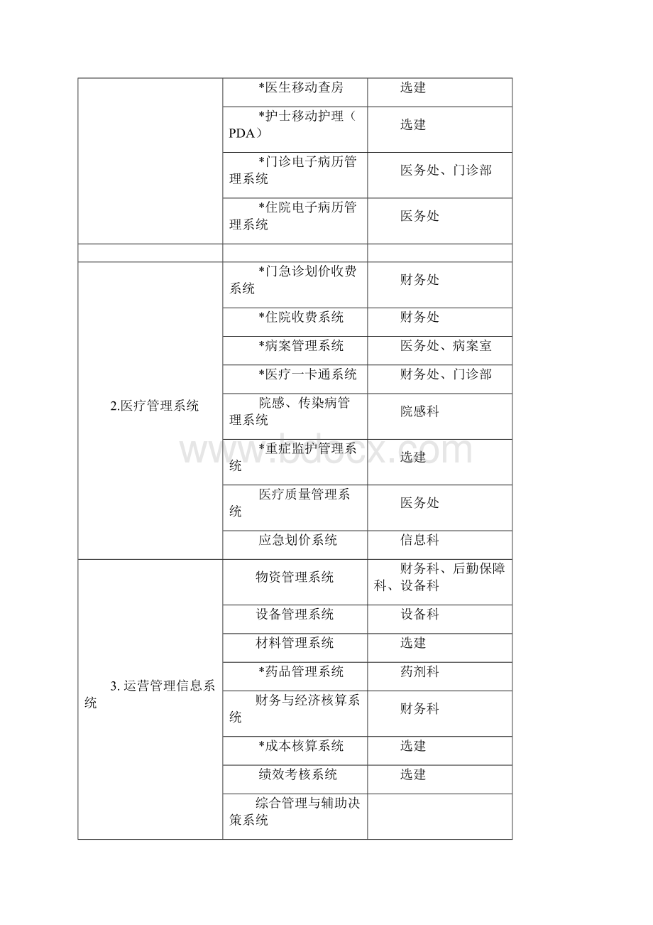 医院HIS系统功能规范.docx_第2页