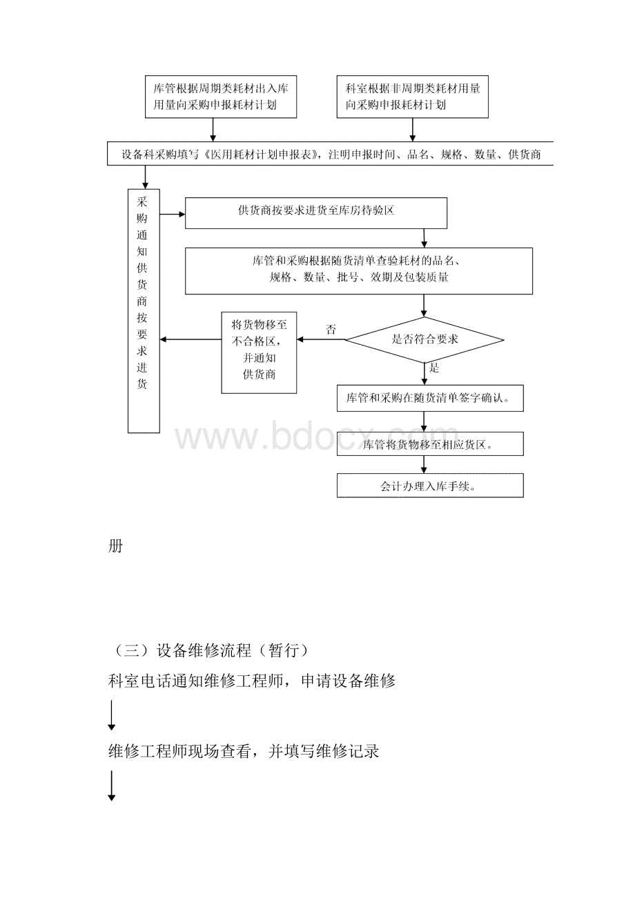 医院设备科工作流程流程图.docx_第2页