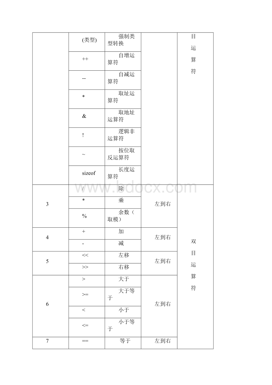 C语言程序设计课程设计小结版.docx_第3页