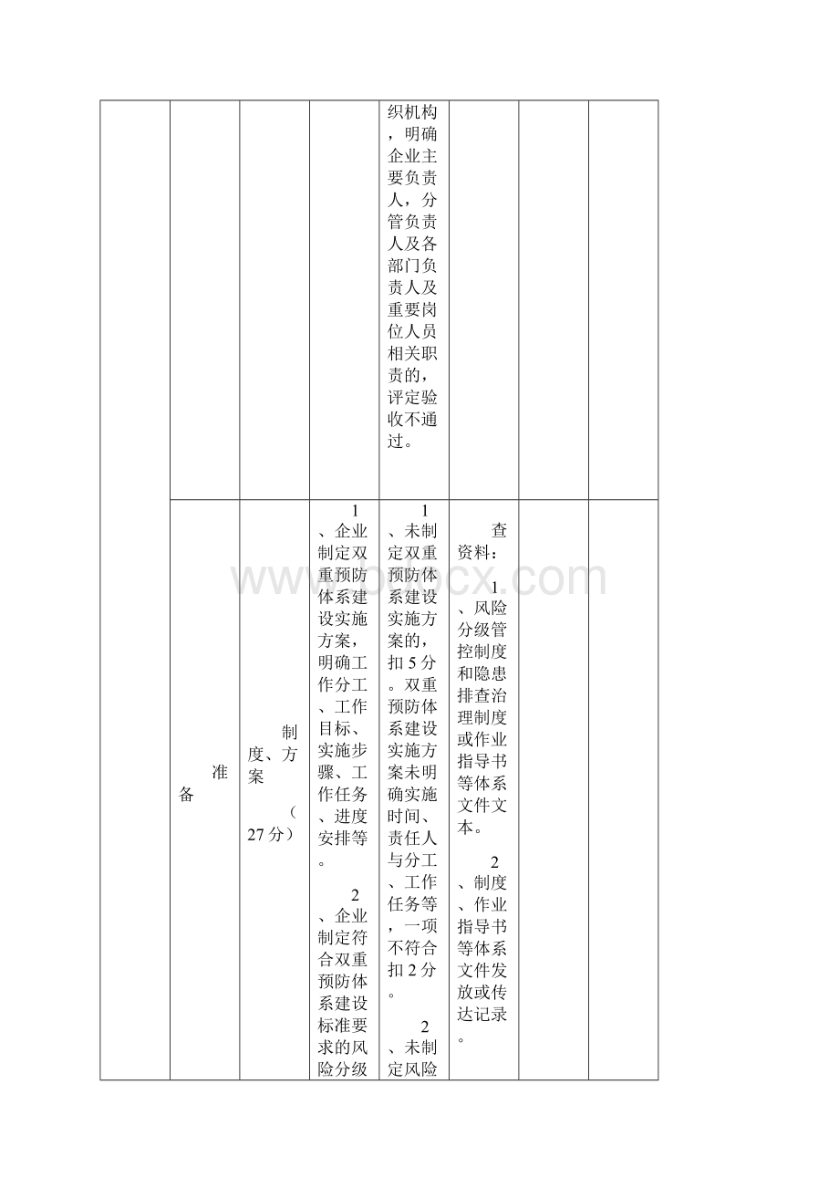 双重预防体系建设考核评估标准九步法.docx_第3页