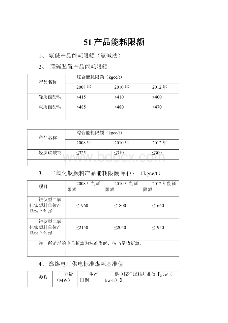 51产品能耗限额.docx_第1页