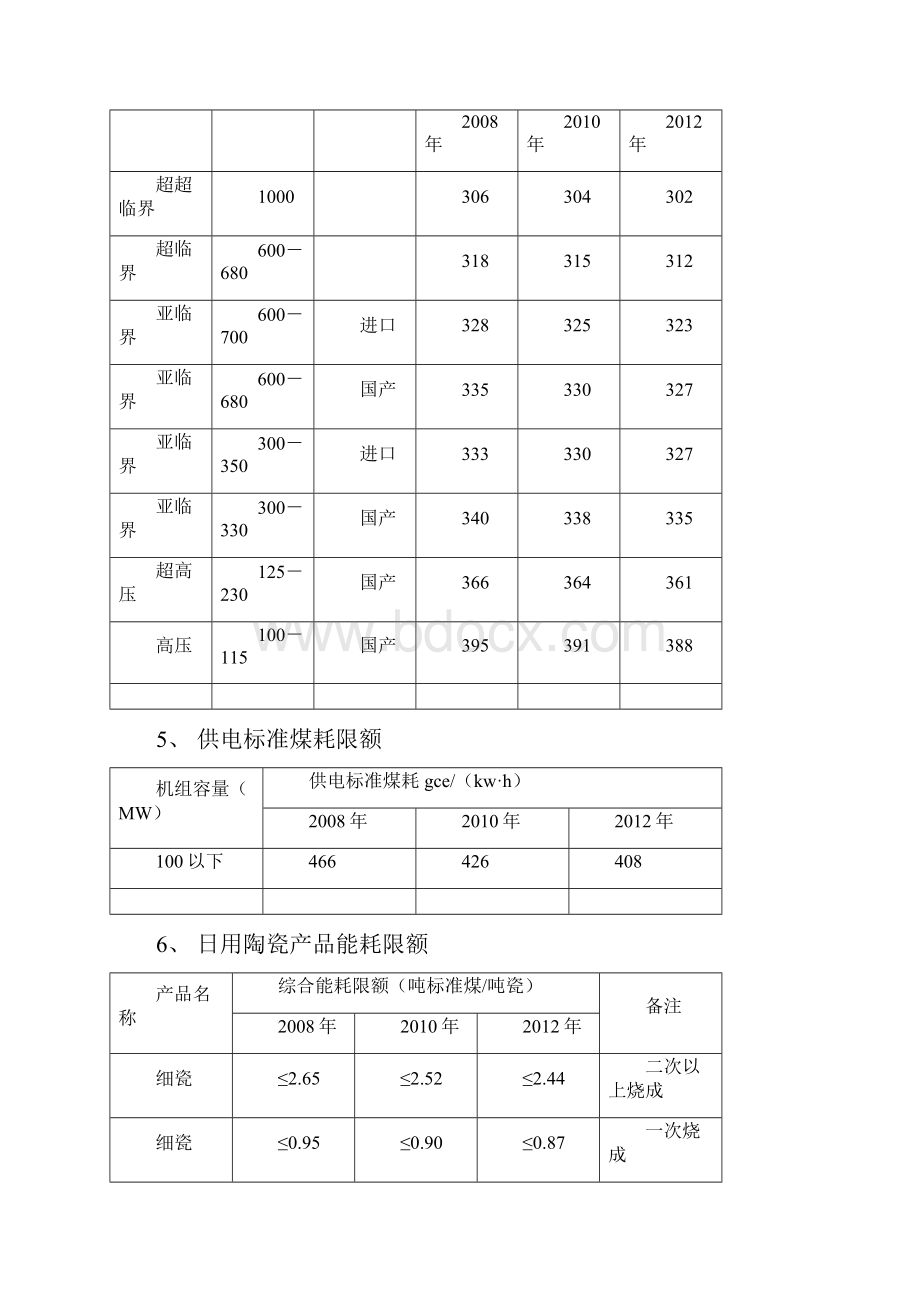 51产品能耗限额.docx_第2页