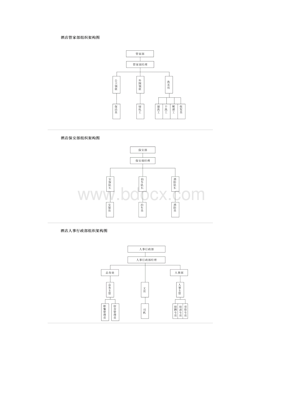 整理各部门组织架构图.docx_第2页