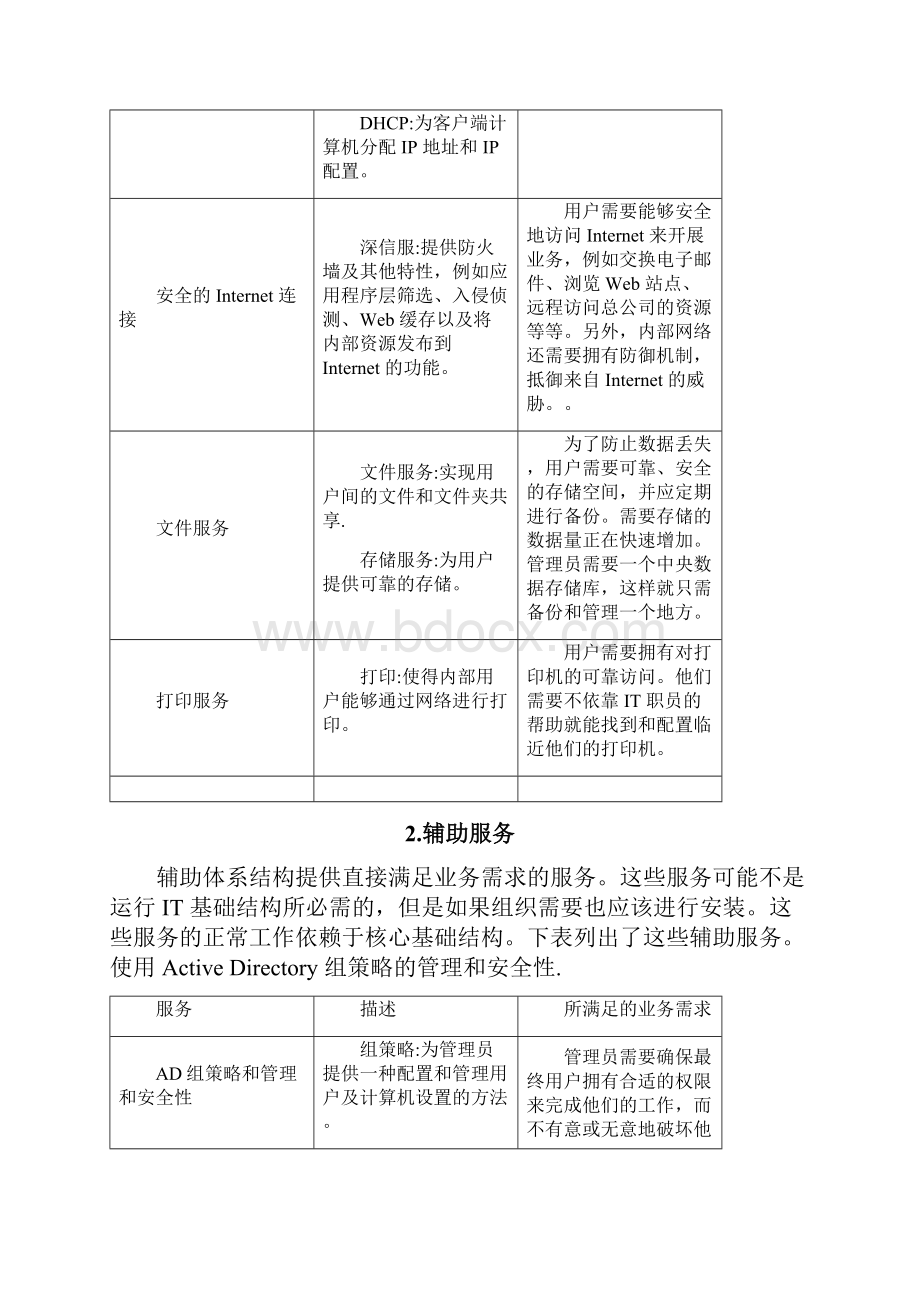 中小企业网络安全规划与实践.docx_第3页