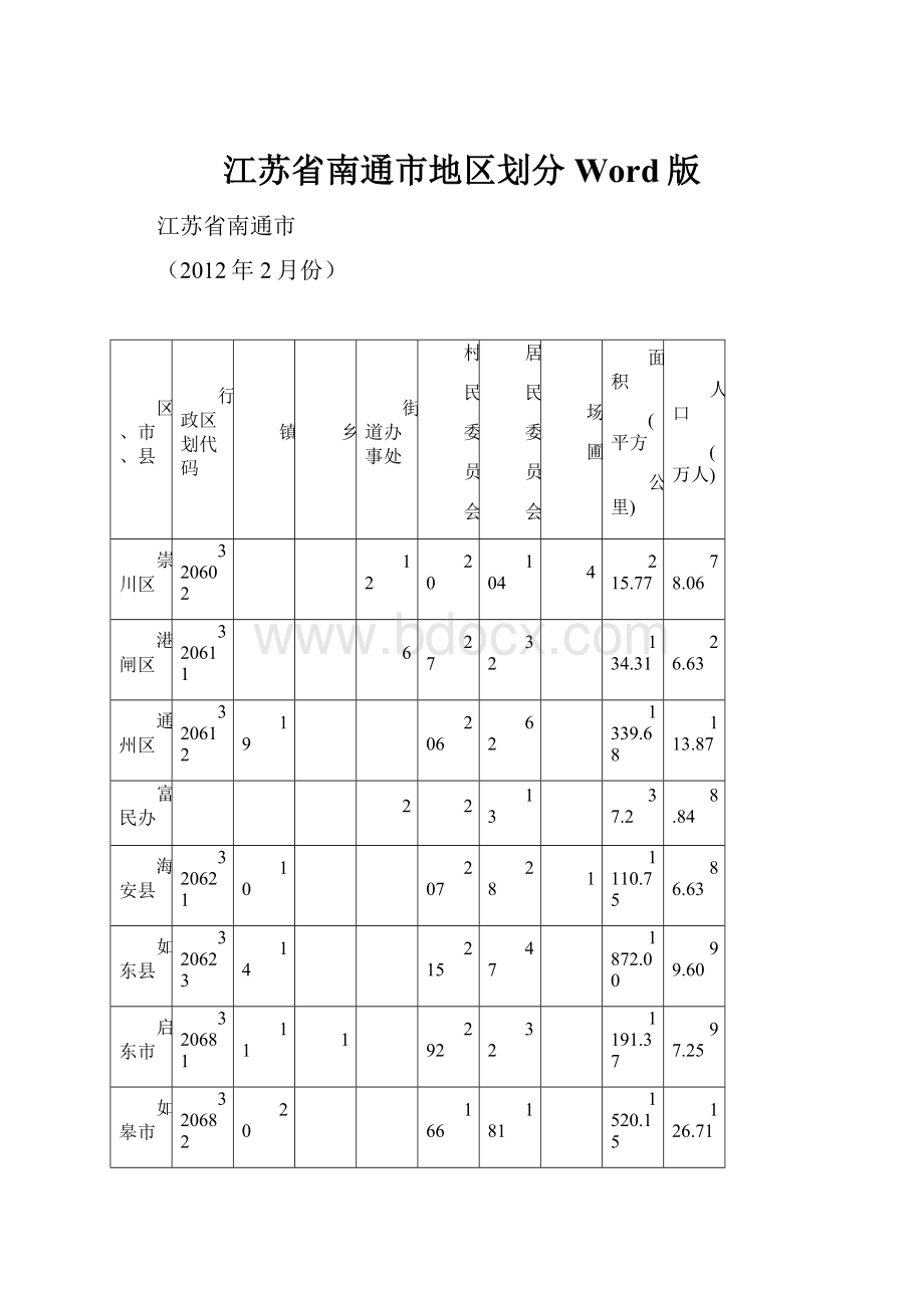 江苏省南通市地区划分Word版.docx_第1页