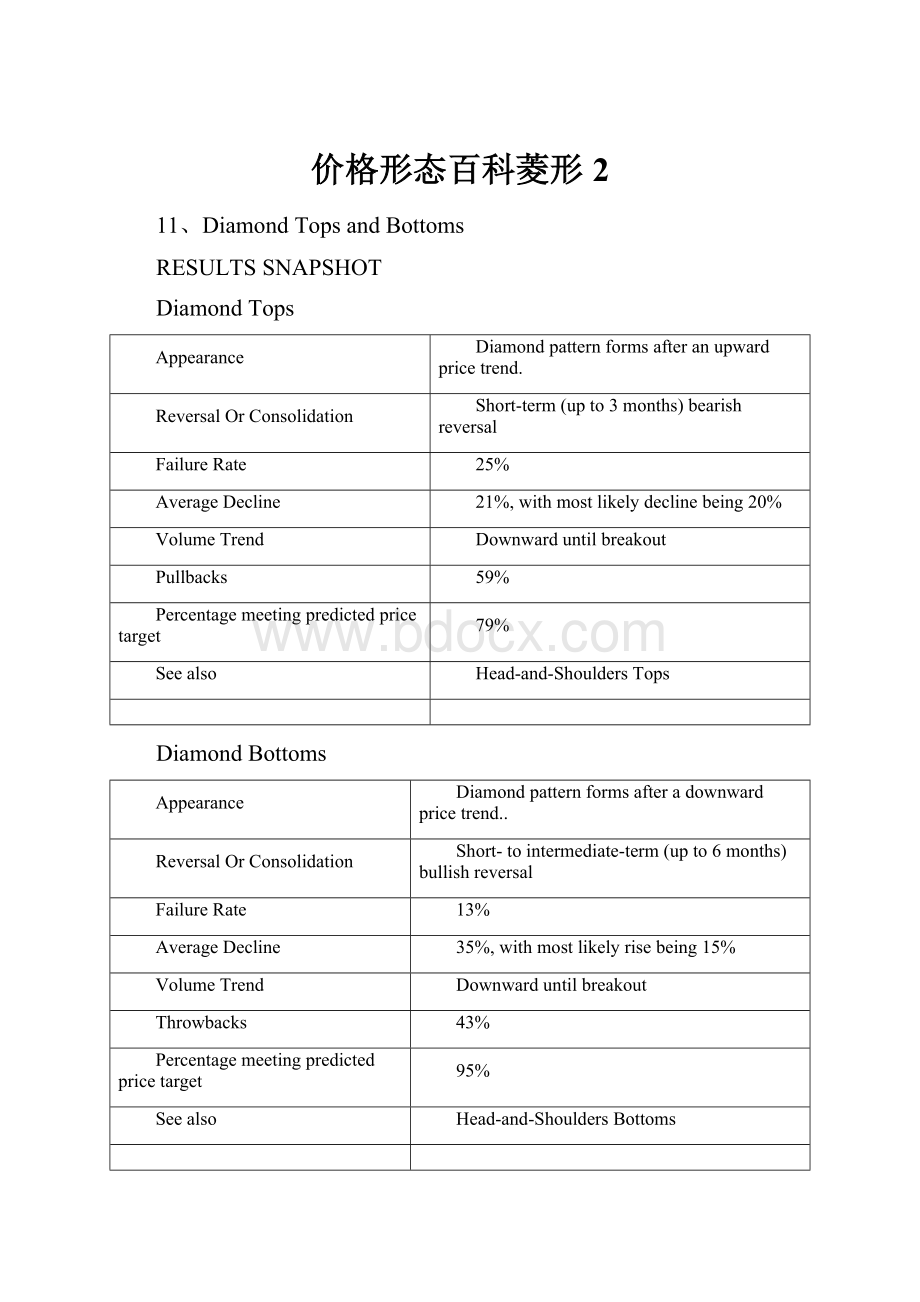 价格形态百科菱形2.docx_第1页