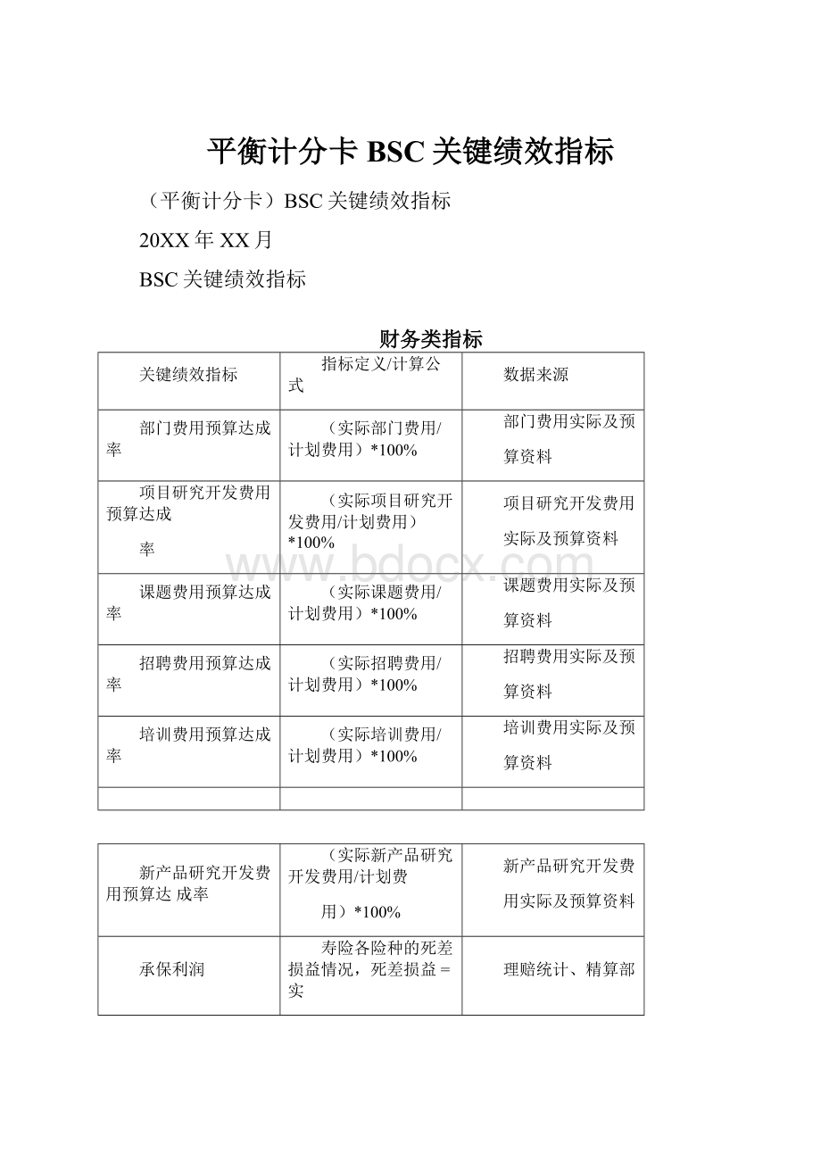 平衡计分卡BSC关键绩效指标.docx