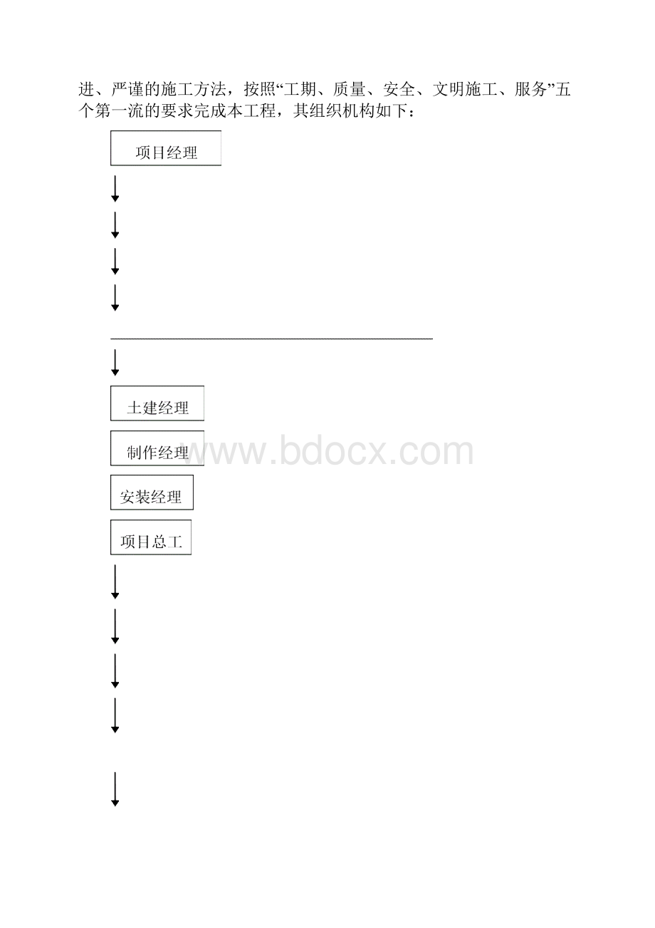 施工组织设计.docx_第3页