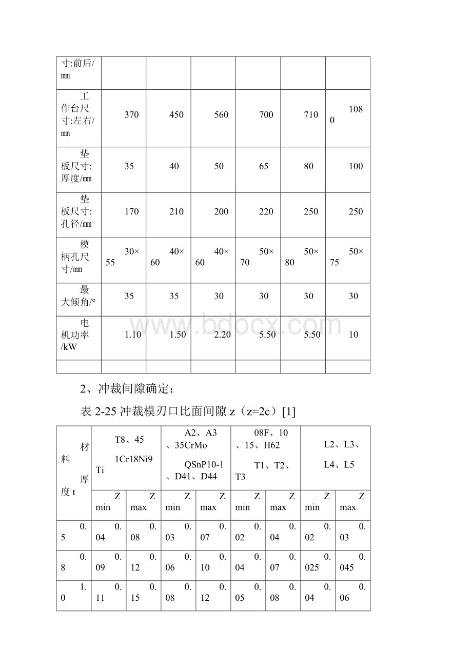 冲压模设计技术资料.docx_第2页