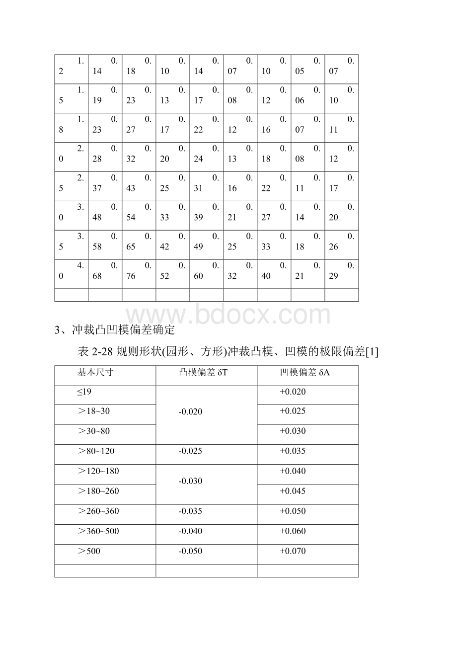 冲压模设计技术资料.docx_第3页