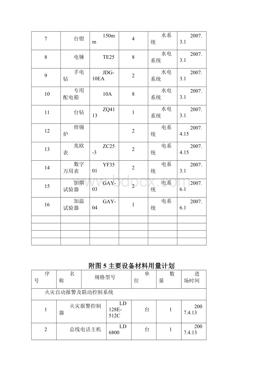 施组附图精品文档.docx_第3页