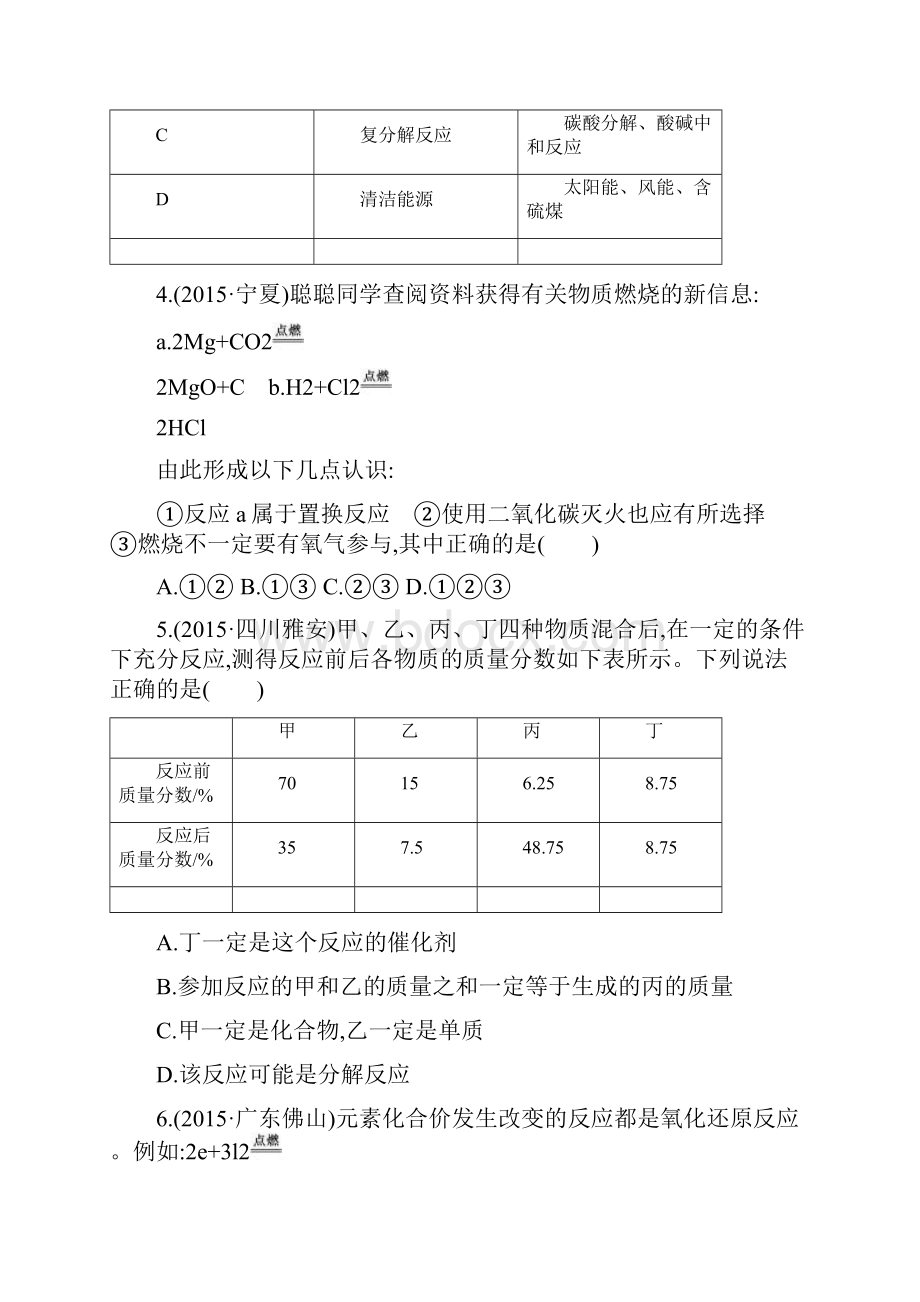 优化设计江西专用中考化学总复习 专题8 热点题型试题.docx_第2页