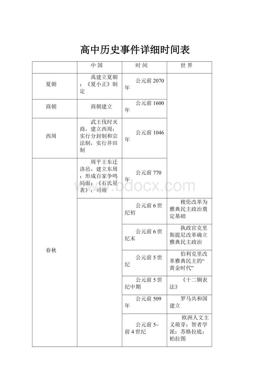 高中历史事件详细时间表.docx