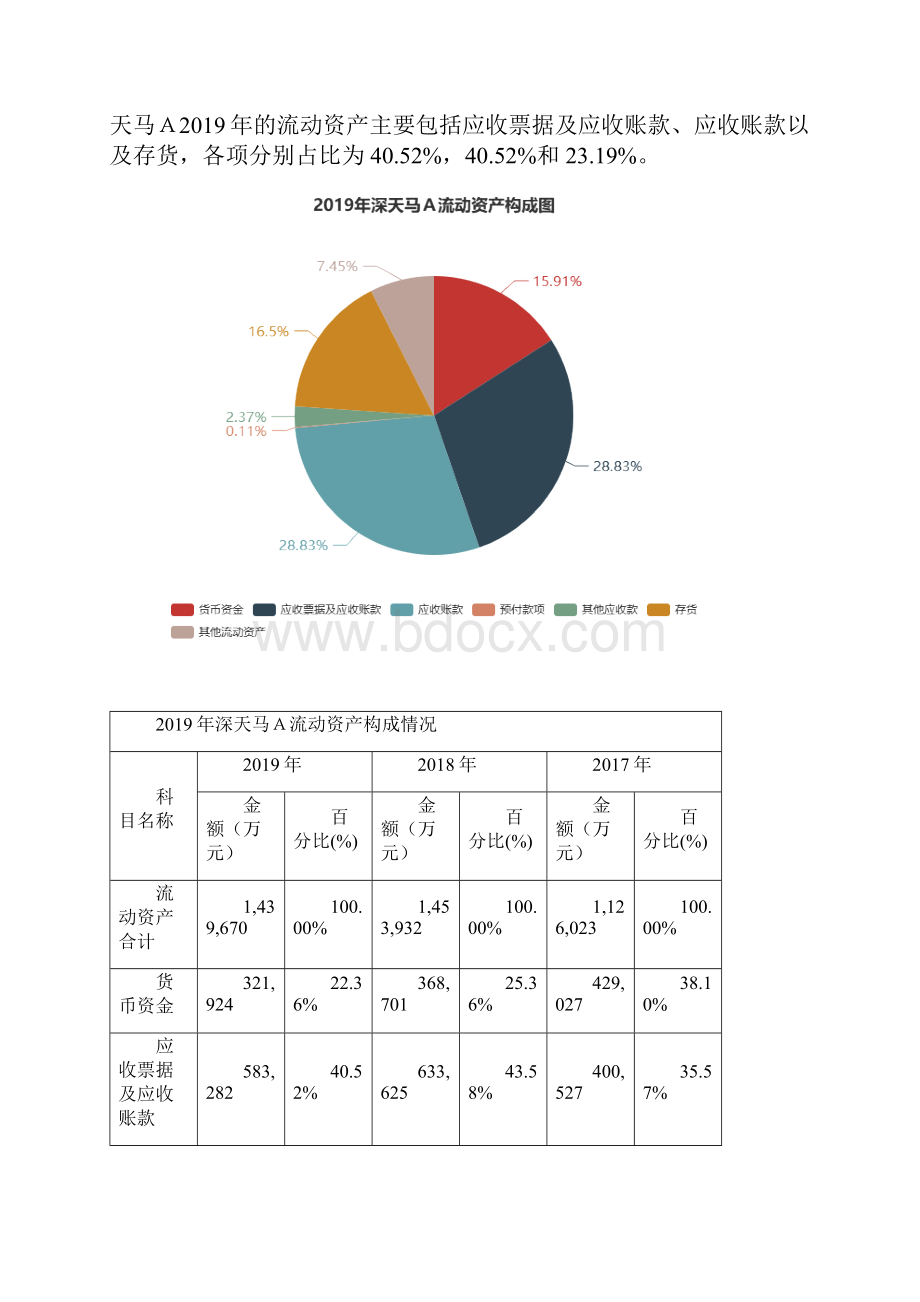 深天马A度财务分析报告.docx_第3页