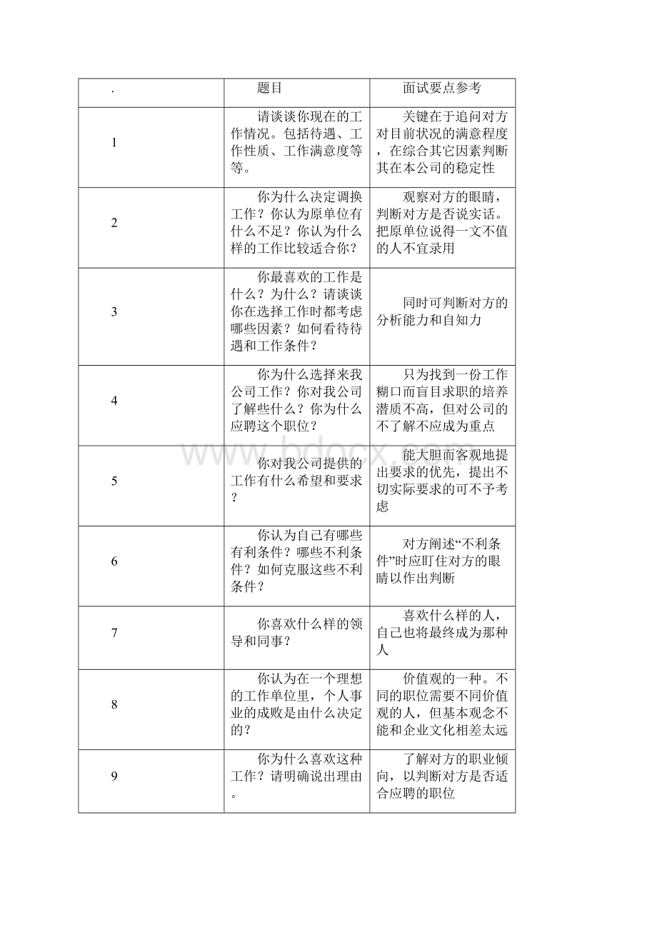 面试题库精选人力资源必备.docx_第3页