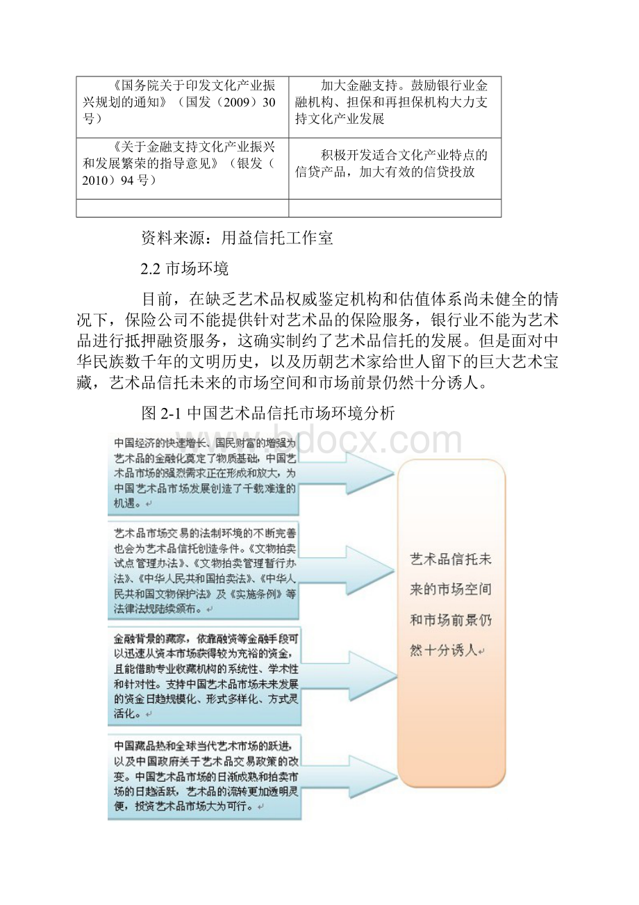 艺术品信托市场发展报告.docx_第3页