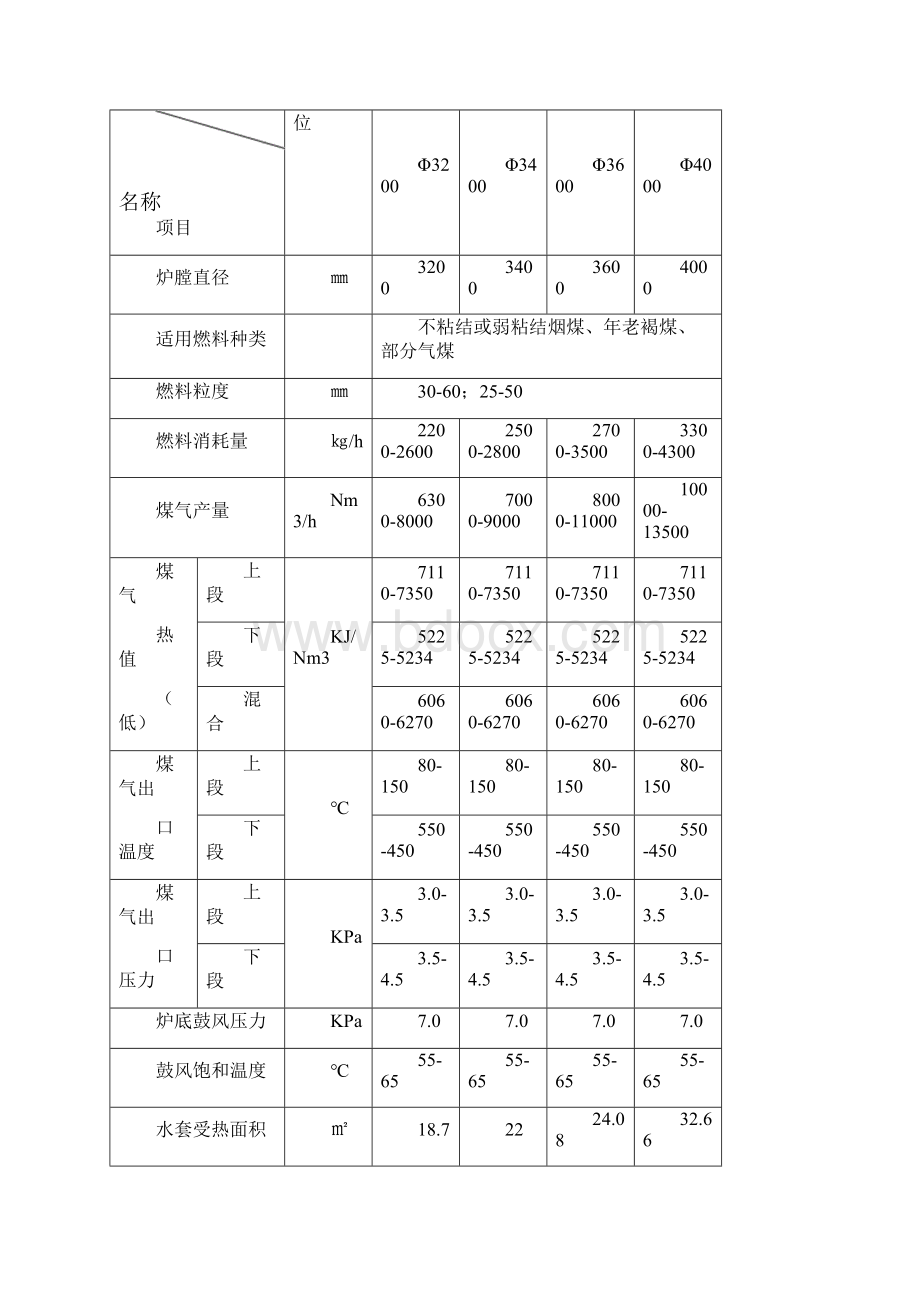 两段煤气发炉热站操作规程 21.docx_第3页