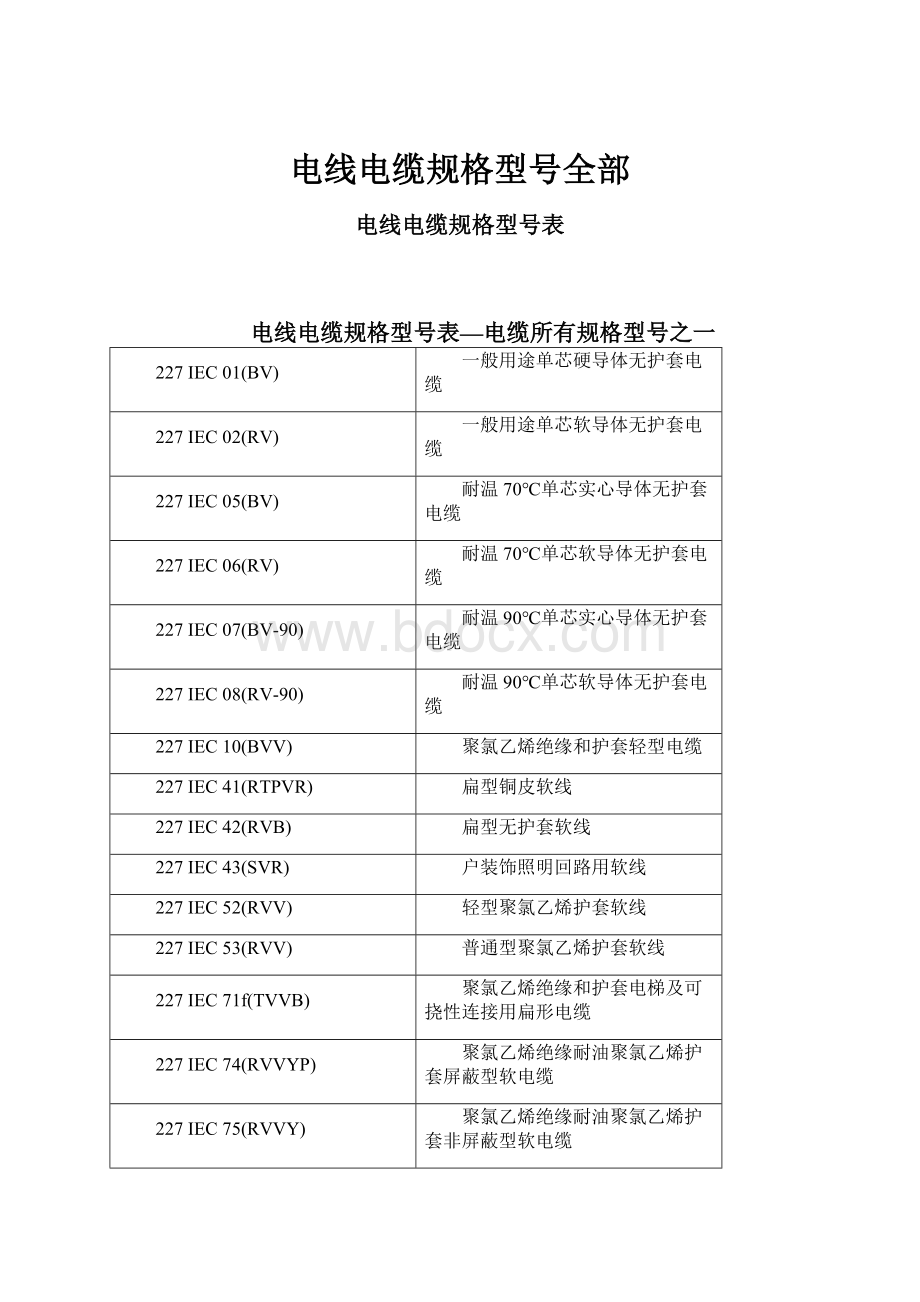 电线电缆规格型号全部.docx