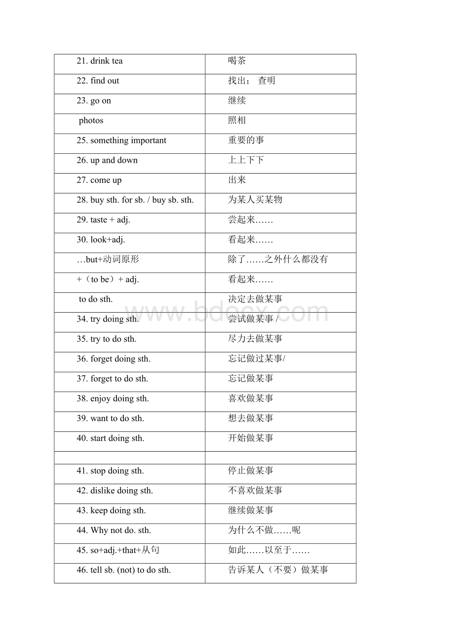 新人教版英语八年级上册英语短语答案.docx_第2页