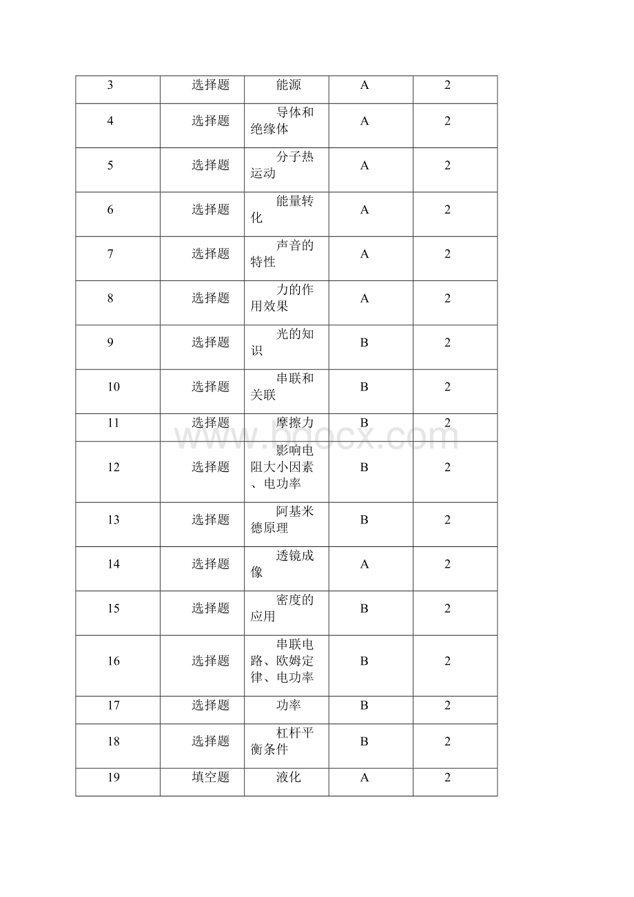 株洲市中考物理试题分析.docx_第2页