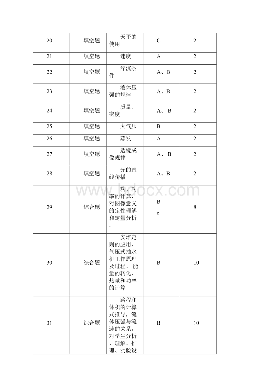 株洲市中考物理试题分析.docx_第3页