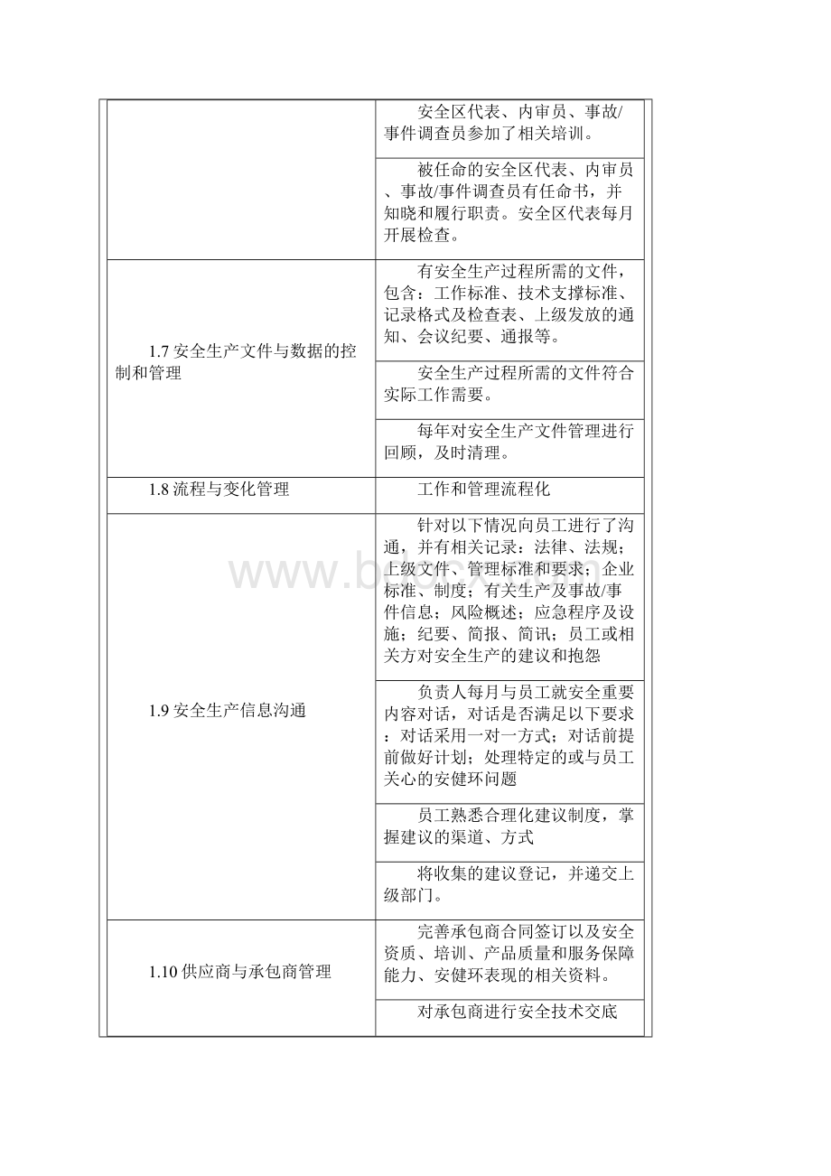 安全总监应知应会.docx_第3页