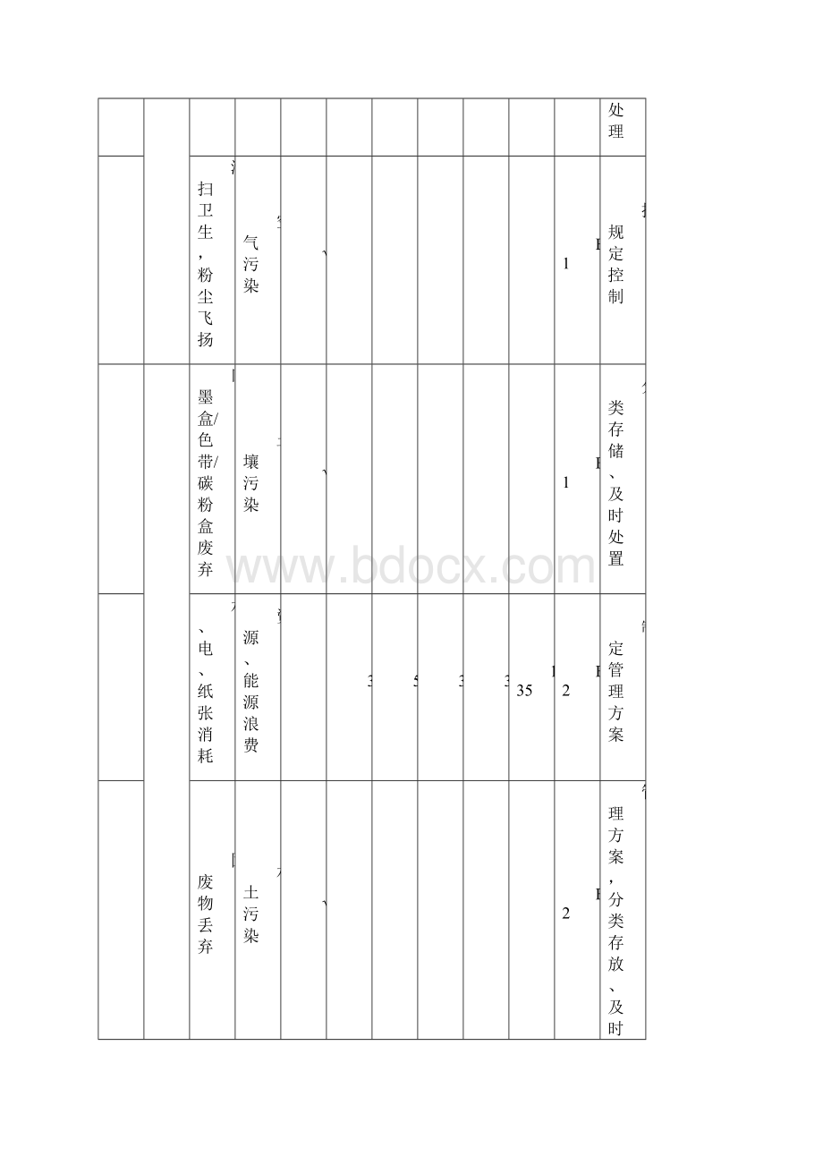 施工现场环境因素清单全.docx_第3页