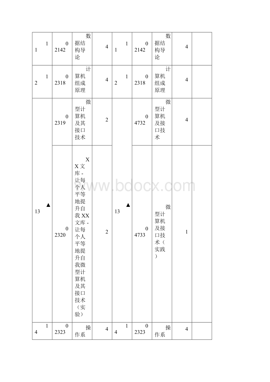 自学考试计算机及应用专业.docx_第3页