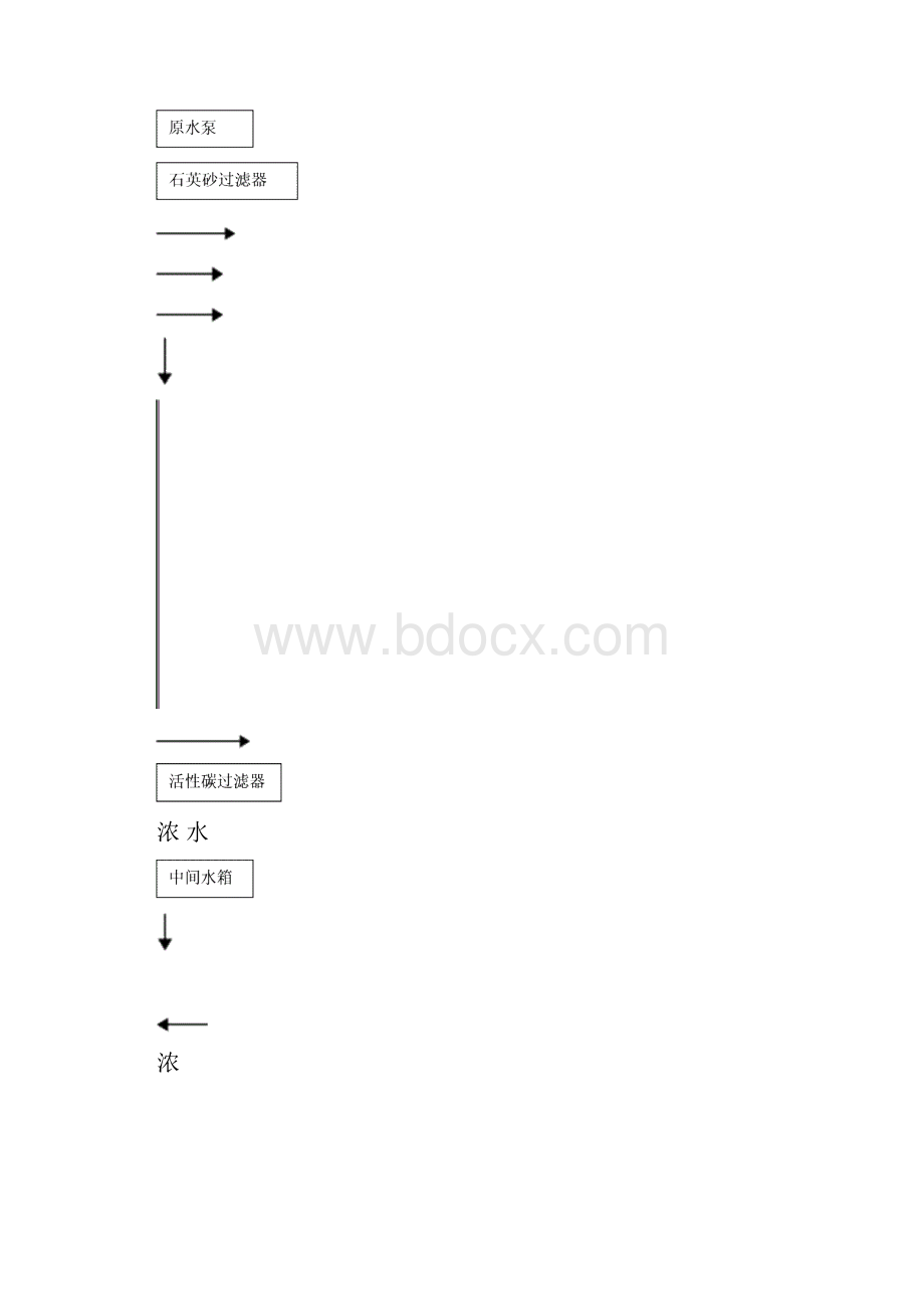 纯净水系统验证方案.docx_第2页