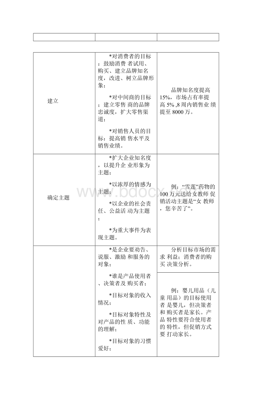 促销管理目标的制定.docx_第3页